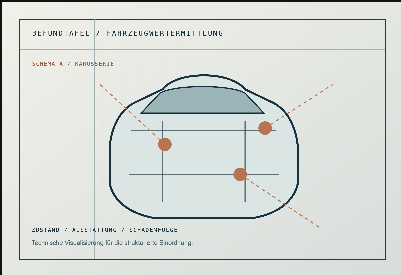 Technische Befundtafel für die strukturierte Fahrzeugbegutachtung